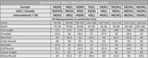 Motorbike Jacket Size Chart - Race Blaze
